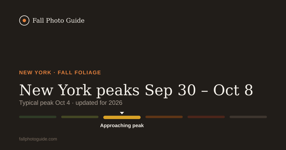 Color Guide Turing New York fall foliage 2026: peak dates & map